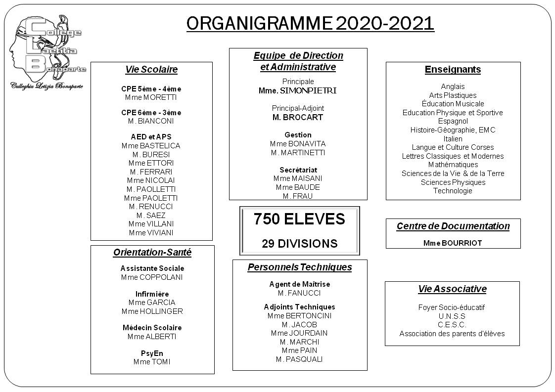 L’attribut alt de cette image est vide, son nom de fichier est ORGANIGRAMME-Collège-Laetitia-Bonaparte-2020-2021.jpg.
